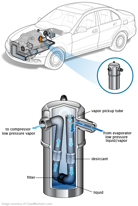 See B1A81 repair manual